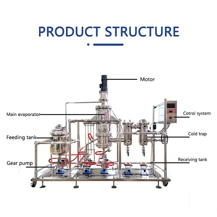 Molecular distillation of microcrystalline wax001